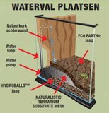 Zoo Med Naturalistic Waterfall Kit_